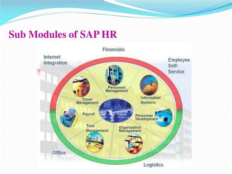 what is sap hr system